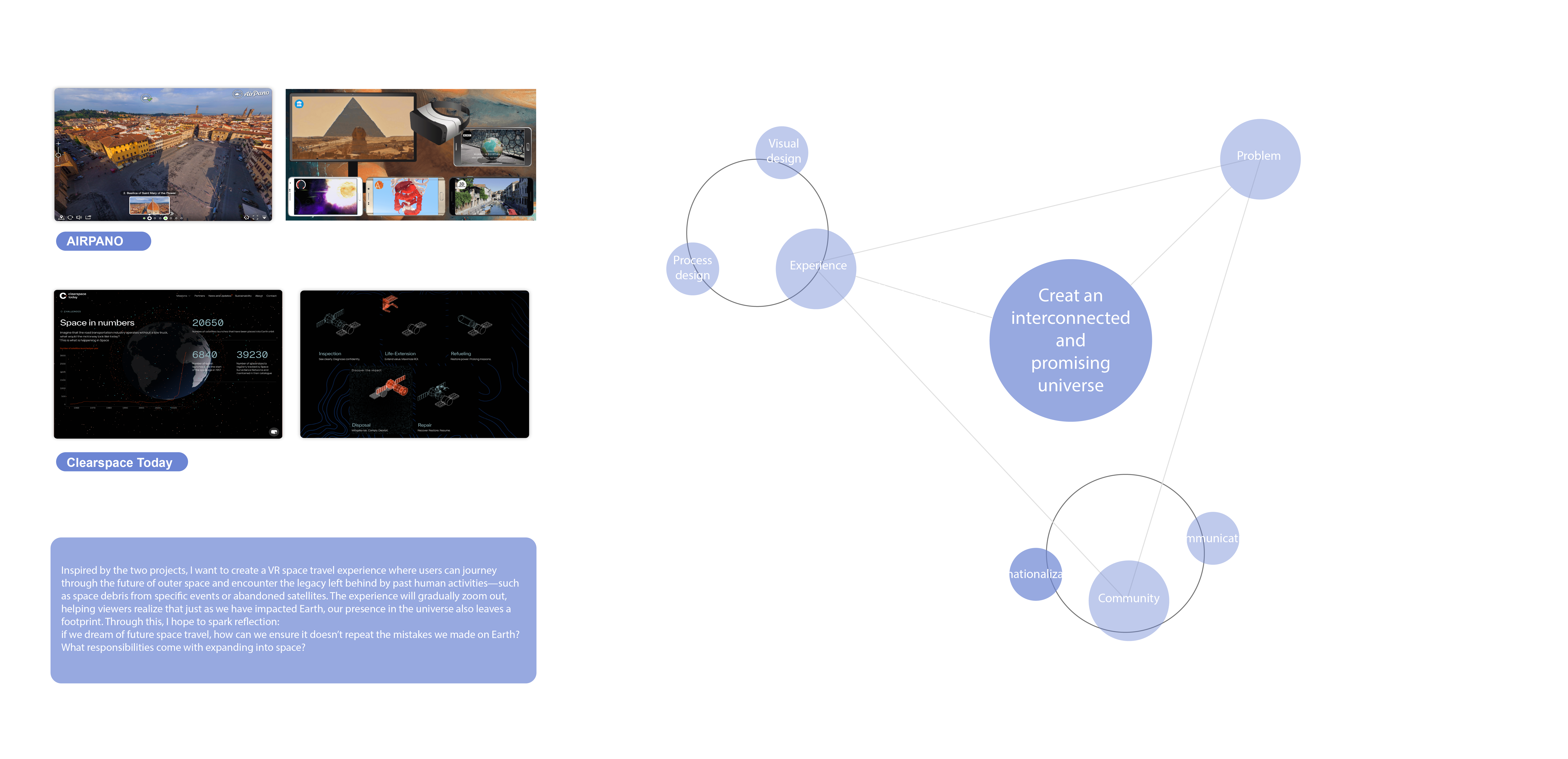 Inspirations and process diagram — AIRPANO, Clearspace Today, interconnected universe